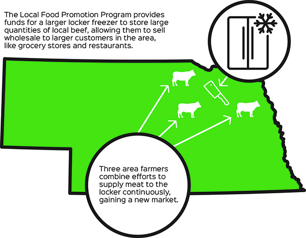 Descripció del programa de promoció d’aliments locals