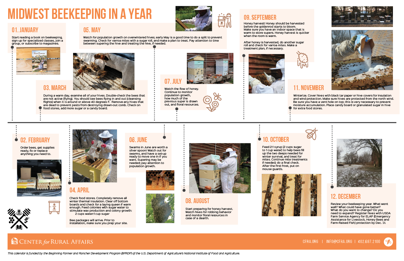 Midwest Beekeeping in a Year Center For Rural Affairs Building a
