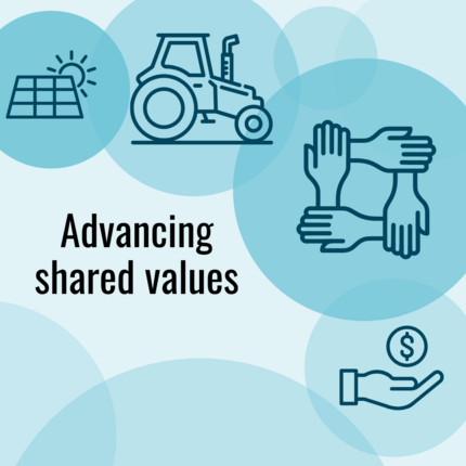 A blue graphic with light and darker circles with images of a solar panel, tractor, hands, and a dollar sign in a hand. In the center, the image says "Advancing shared values"